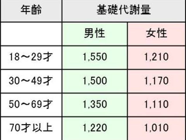 ダイエット停滞期の乗り越え方 3000名を痩せさせた痩身エステオーナーが解説