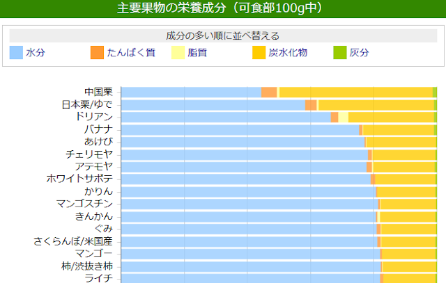 フルーツダイエット三食はおすすめできない サロンオーナーが適切な方法を徹底解説