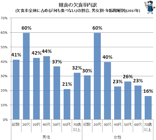 代後半女性ダイエット 3000名の減量を成功させたプロがコツ 方法を伝授