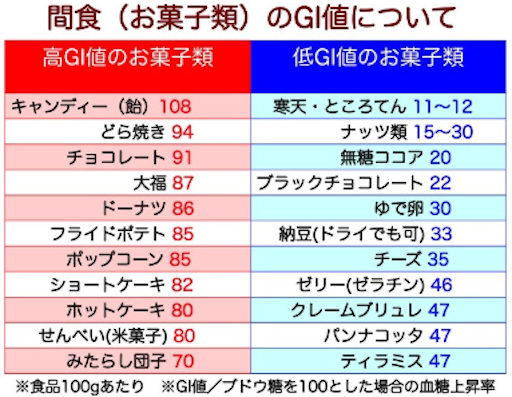 ダイエットで太らないおやつの食べ方 コンビニスイーツ レシピもプロが紹介